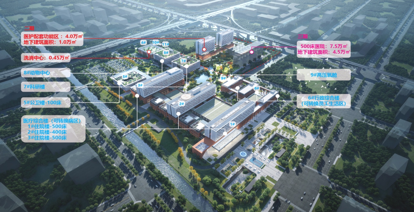 Phase II Construction Project of Zhejiang Provincial Public Health Clinical Center (Qiantang Campus, The First Affiliated Hospital, Zhejiang University School of Medicine)?